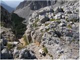 Ljubelj - Hochstuhl/Stol